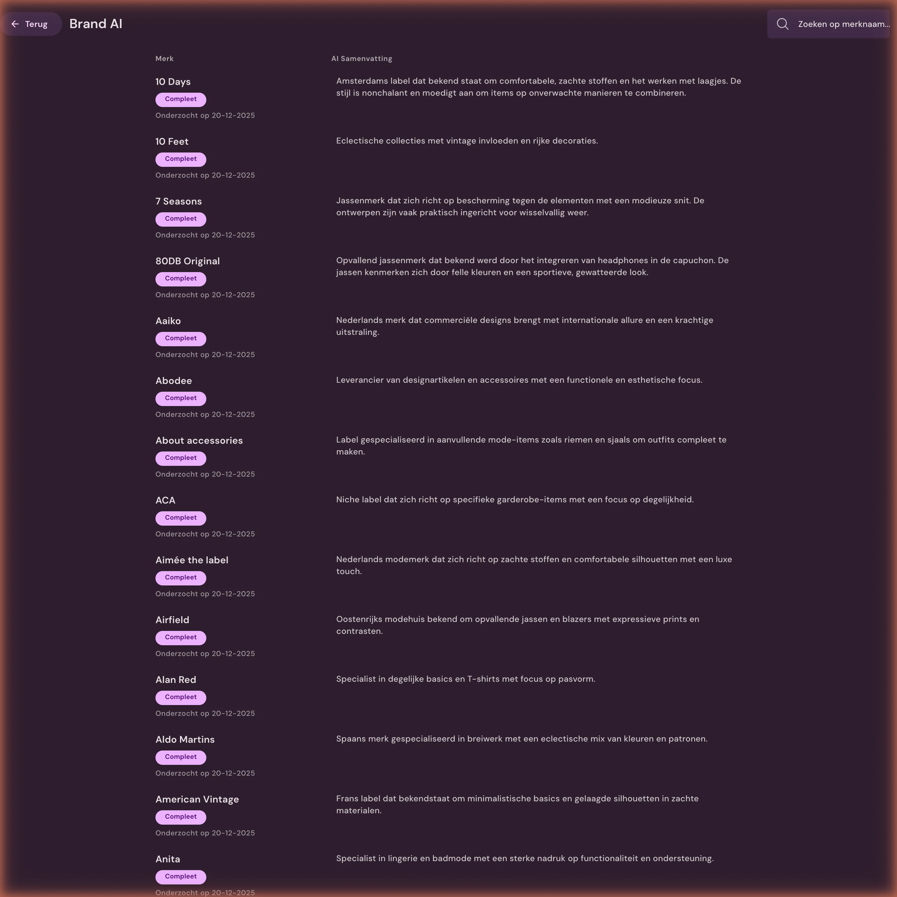 Overview of brands with an AI summary of style and fabrics for each brand